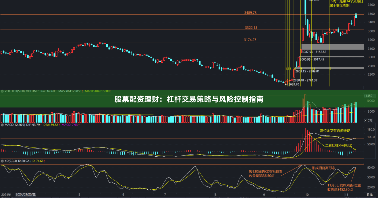 股票配资理财：杠杆交易策略与风险控制指南
